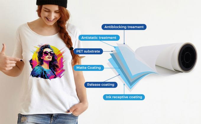 75 Micron Single Side Matte DTF Heat Transfer Film 60cm PET Film Độ sắc nét cao 4