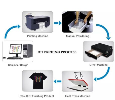 Mực sắc tố DTF trắng 1000ML CMYK PET Film Mực cho Epson XP600 L1800 L1805 P600 P800