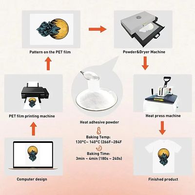 DTF Hot Melt Adhesive Glue DTF Powder cho áo sơ mi