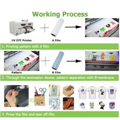 UV Dtfs Chuyển đổi in Chuyển đổi phim tấm nhãn UV DTF in phim cho cốc chuyển đổi