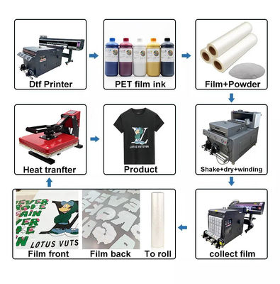 33cm*100m 75 Micron Ultra stretchable DTF transfer film cho DTF Digital Printing