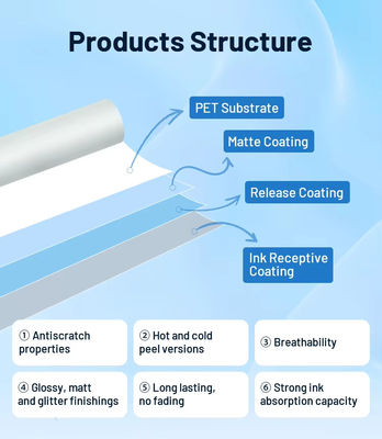Phim in mực màu trắng mờ 42cm Dtf Transfer Film để chuyển mực