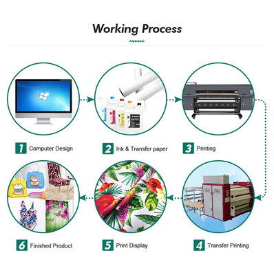 40gsm 60cm * 800m Sublimation Paper Roll cho vải polyester với mực in kỹ thuật số